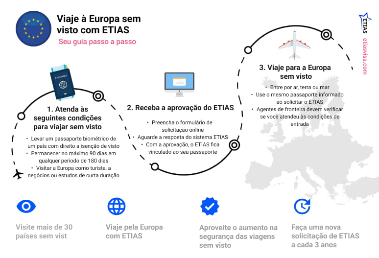 ETIAS - Autorização para viagens à Europa entra em vigor em 2025 1 WhatsApp Image 2024 08 23 at 19.09.17