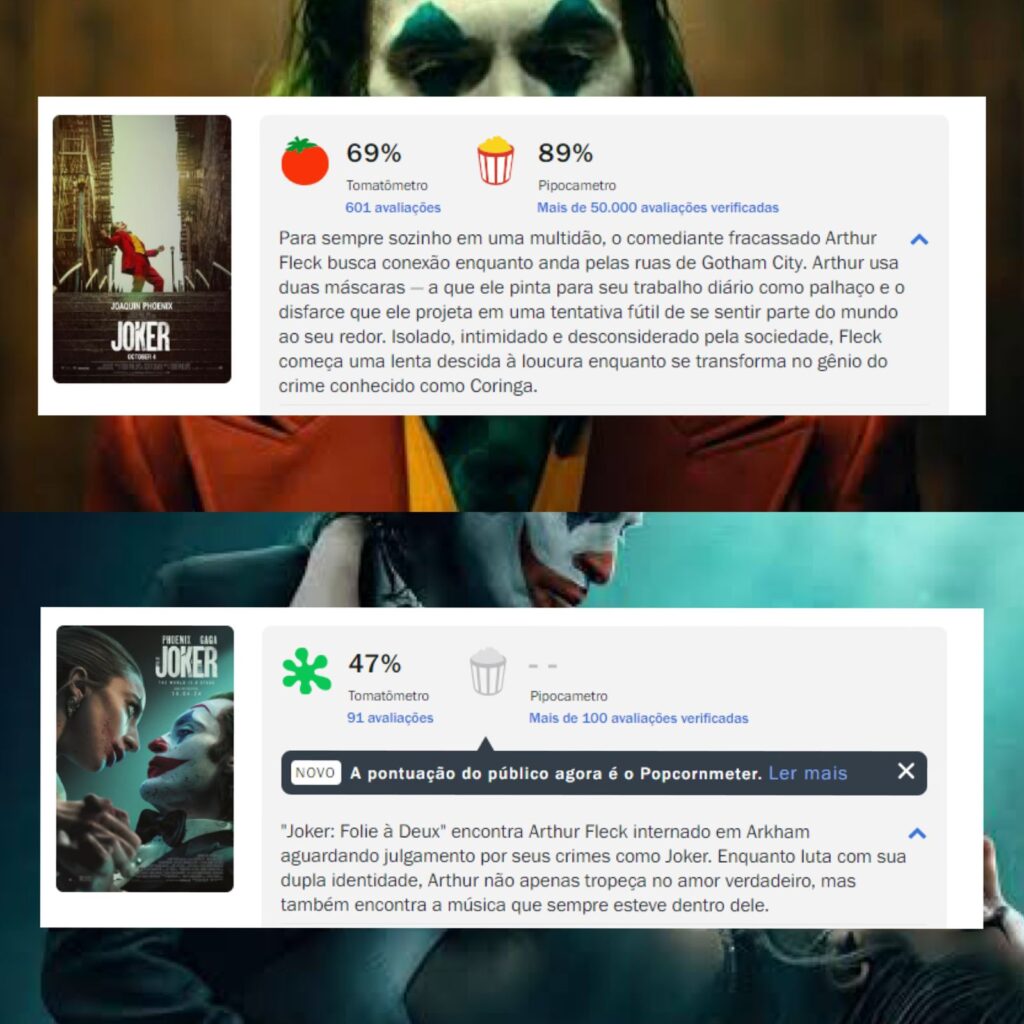 "Coringa: Delírio a Dois" estreia hoje nos cinemas, com 47% de aprovação da crítica especializada 1 Coringa: Delírio a Dois estreia hoje nos cinemas, com 47% de aprovação da crítica especializada
