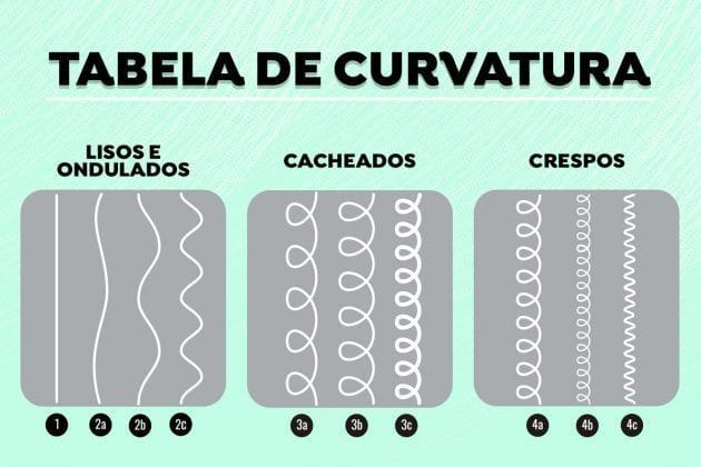 Tipos de escovas: saiba como escolher a ideal para o seu cabelo 1 escovas