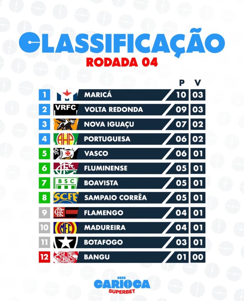 Campeonatos estaduais 2025: agenda do fim de semana 1 Campeonatos Estaduais 2025