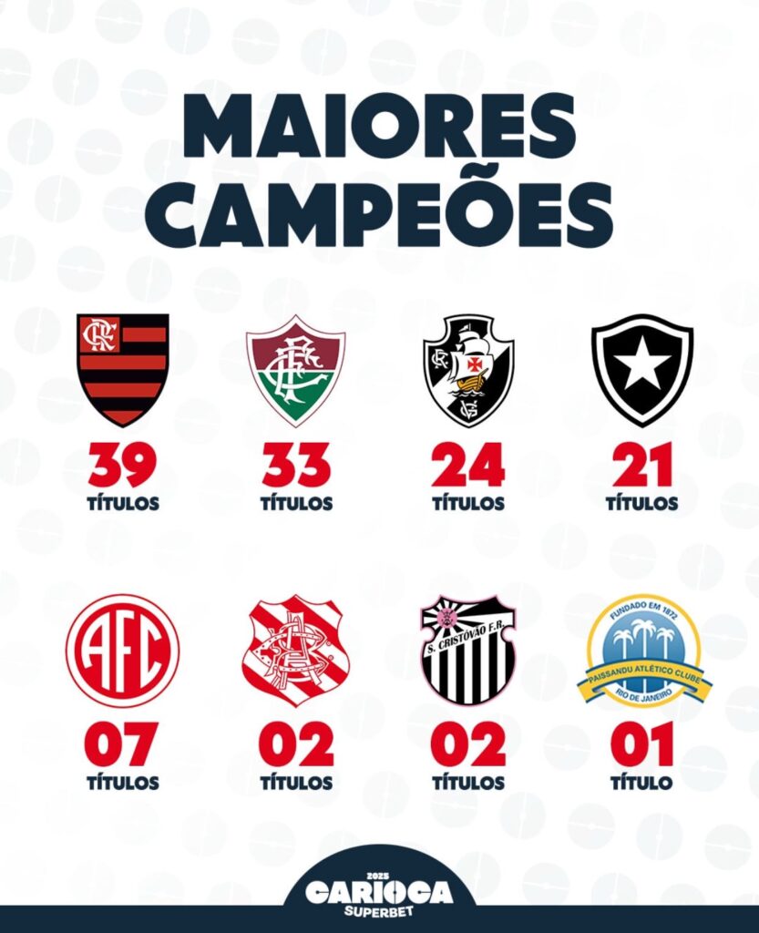 Flamengo vence o campeonato Carioca pela quinta vez em 7 anos 1 Flamengo