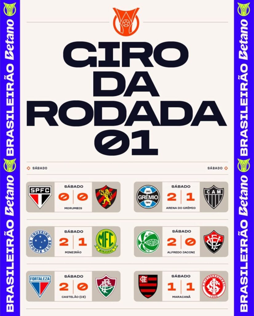Brasileirão 2025: vitórias inesperadas marcam a primeira rodada 1 Brasileirão