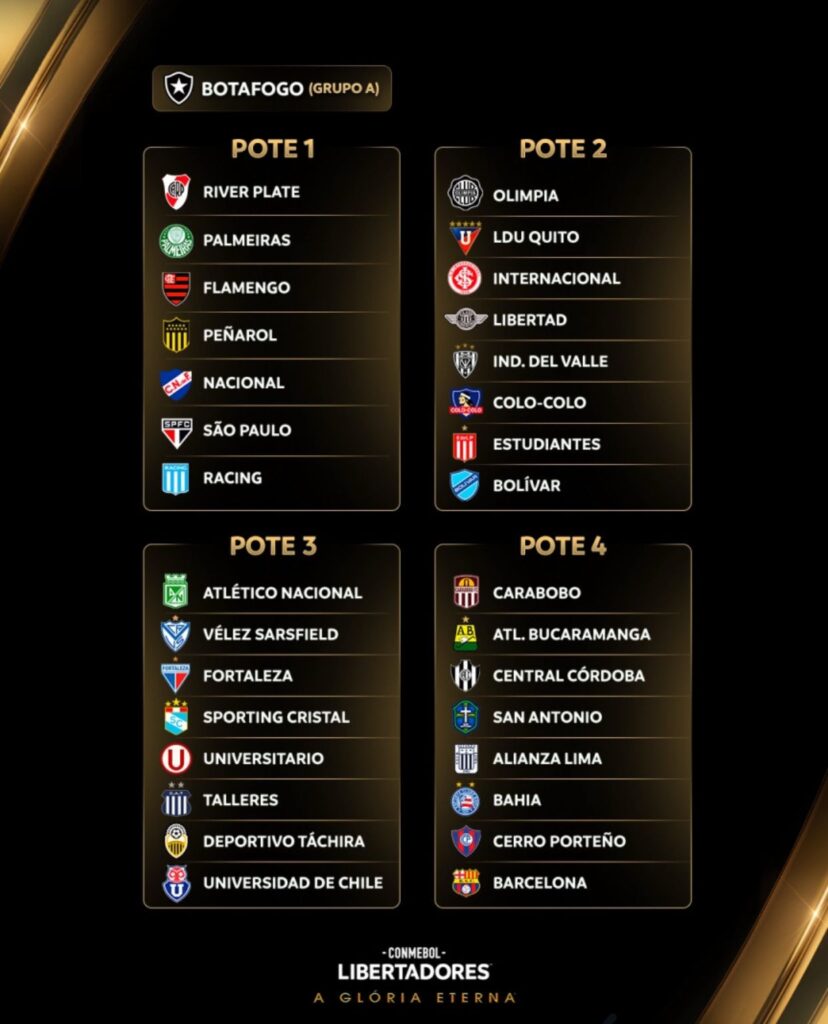 Após 36 anos, o Bahia volta à fase de grupos da Libertadores 1 Bahia na libertadores