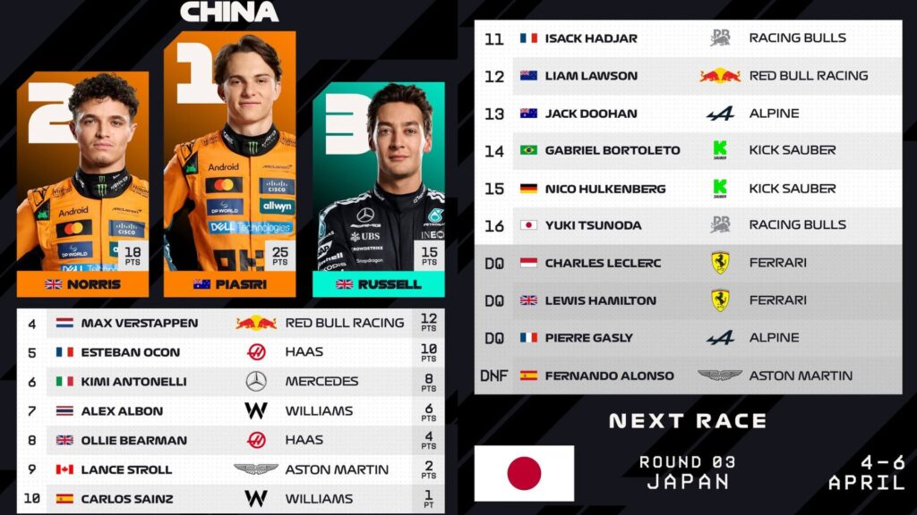 Fórmula 1: GP do Japão promete disputa acirrada; confira a agenda 2 Formula 1 - GP do Japão