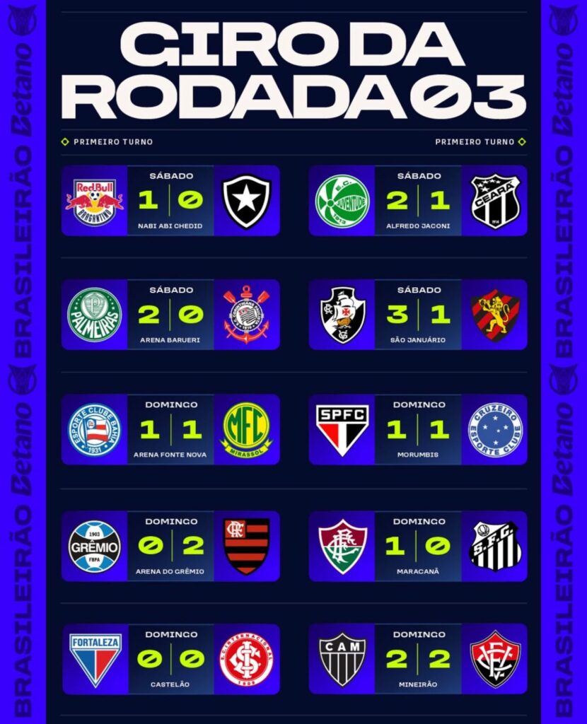 Brasileirão 2025: Flamengo e Palmeiras lideram após três rodadas 2 Brasileirão