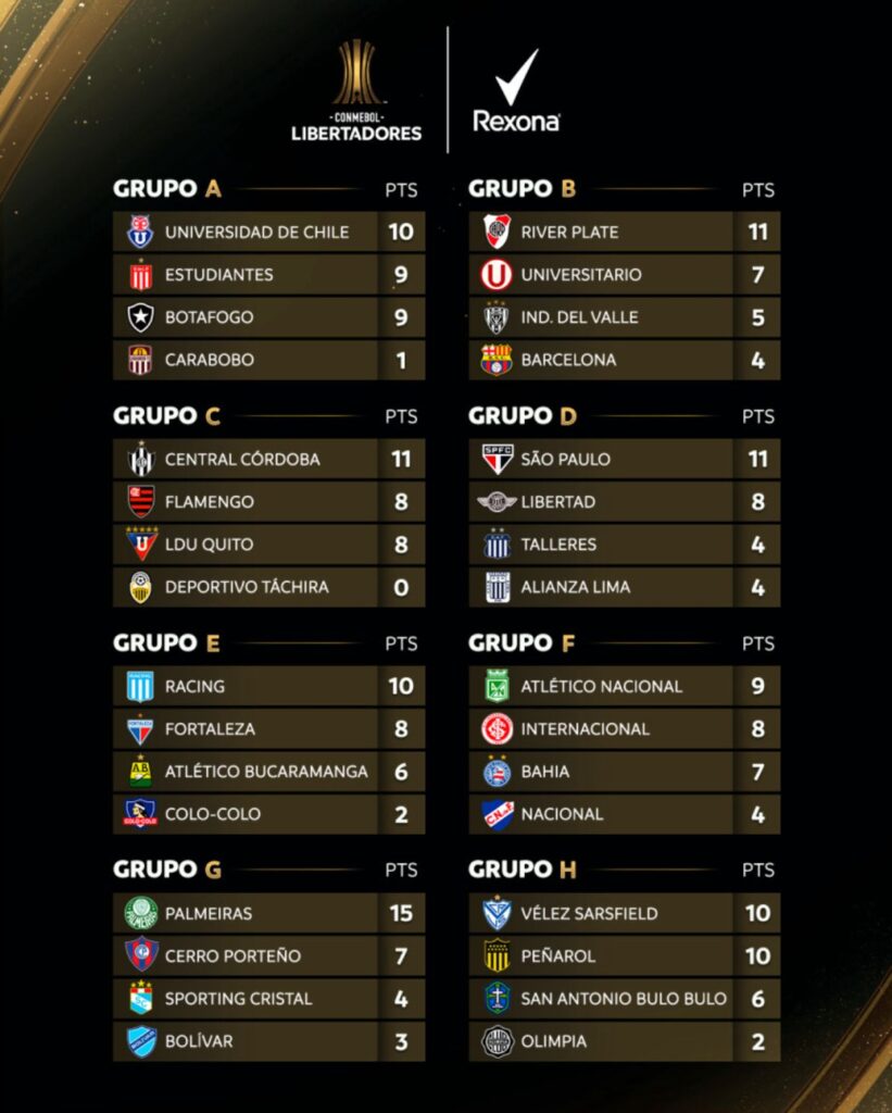 Última rodada da Libertadores e Sul-Americana define destino dos Clubes Brasileiros 2 Jogos, Libertadores