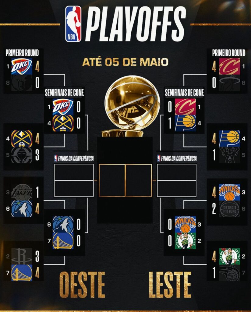 NBA 2025 duelos, datas e destaques das semifinais de conferência 3 NBA