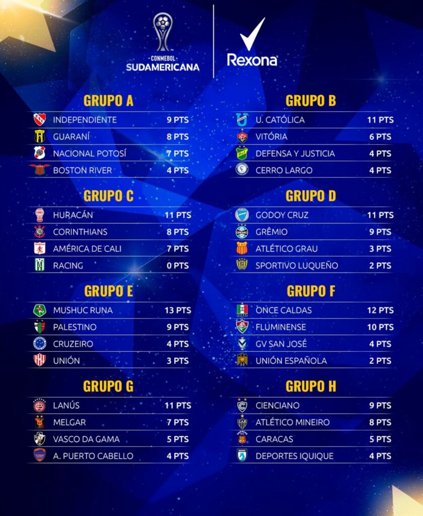 Última rodada da Libertadores e Sul-Americana define destino dos Clubes Brasileiros 3 Jogos, Copa, Libertadores