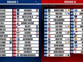 Draft da NBA 2025: veja os 59 selecionados e os destaques das duas rodadas