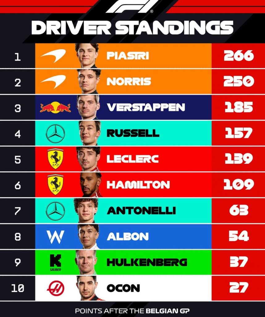 Max Verstappen permanece na Red Bull em 2026 após cumprir cláusula