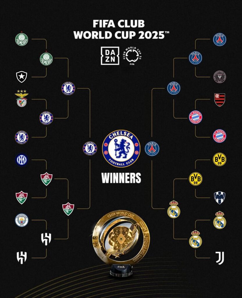 Qatar é o favorito da Fifa para sediar a Copa do Mundo de Clubes 2029